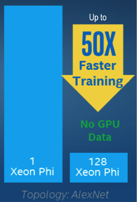 An up to 50x decrease in time-to-model compared to a single Intel Xeon Phi node