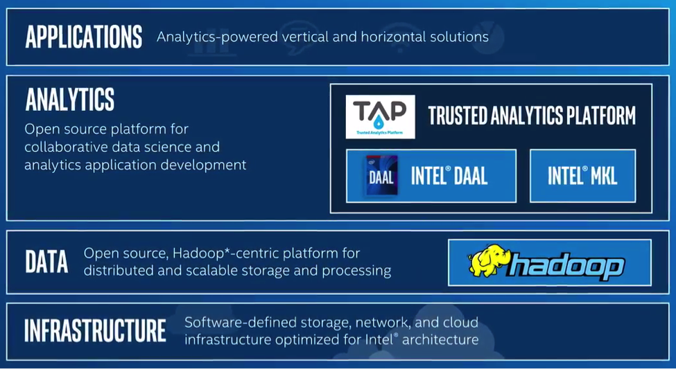 An important building block for machine learning and data analytic applications