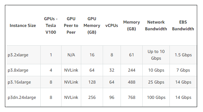 AWS Adds Network Enhancements HPC | TOP500