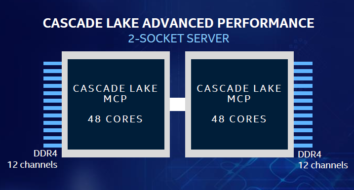 huwelijk positie Overdreven Intel Steers Back to HPC with Cascade Lake AP Processor | TOP500