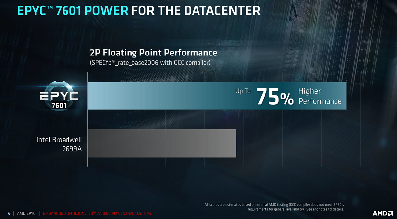 AMD Challenges Intels Datacenter Dominance with New EPYC AMD Challenges Intels Datacenter Dominance with New EPYC