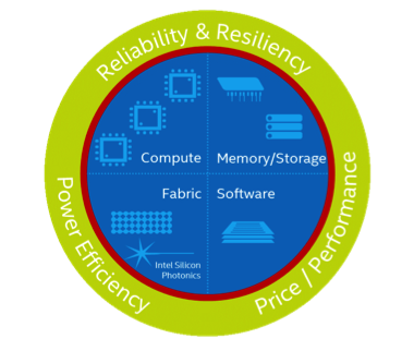 Intel Scalable System Framework