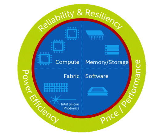 Intel(R) Scalable System Framework